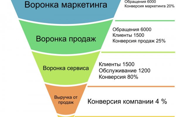Кракен ссылка рп